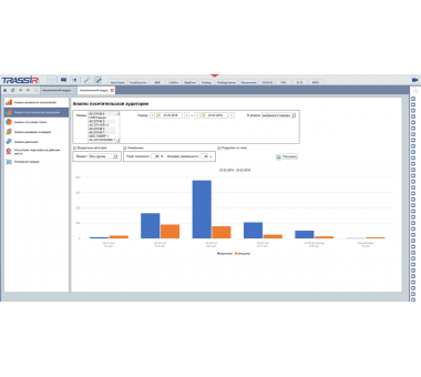 TRASSIR FACE ANALYTICS